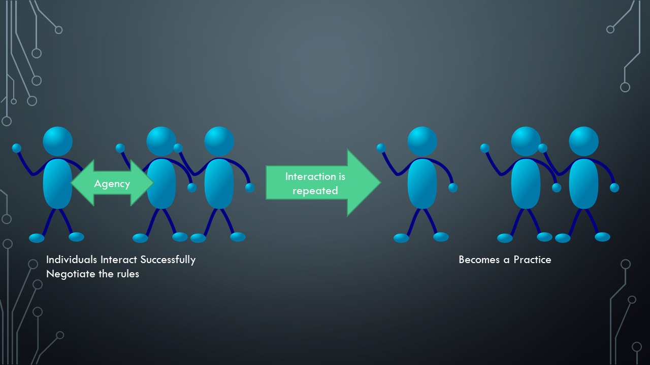The Interactionist Perspective: Part II: Phenomenology and Exchange ...