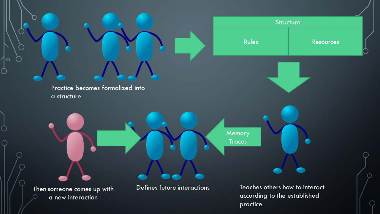 The Interactionist Perspective: Part II: Phenomenology and Exchange ...