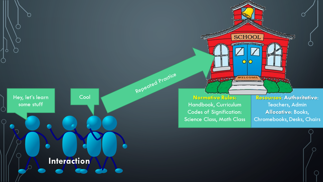 The Interactionist Perspective: Part II: Phenomenology and Exchange ...